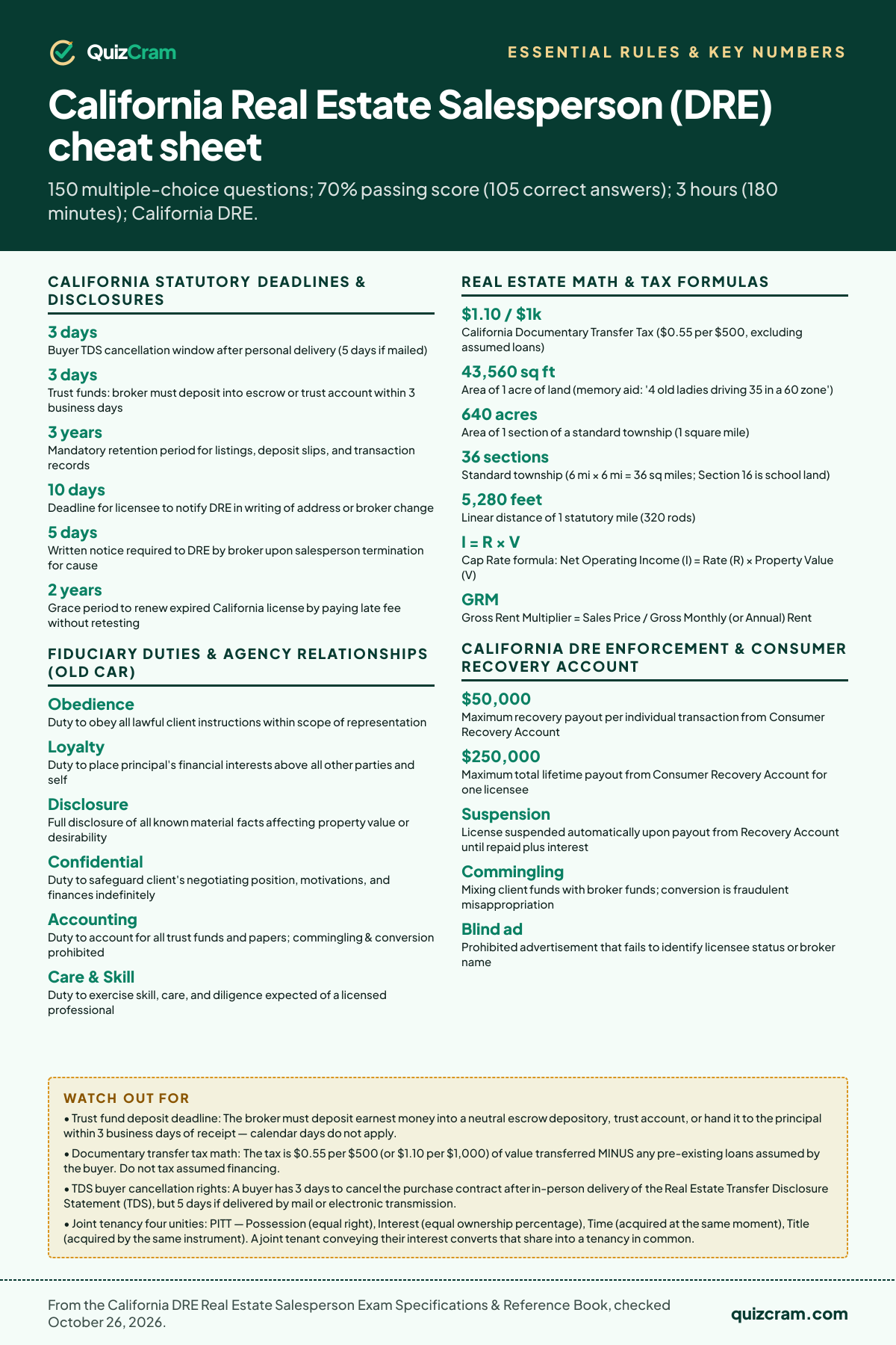 Real Estate Salesperson cheat sheet: essential values, formulas, and key rules from the official test blueprint and handbook