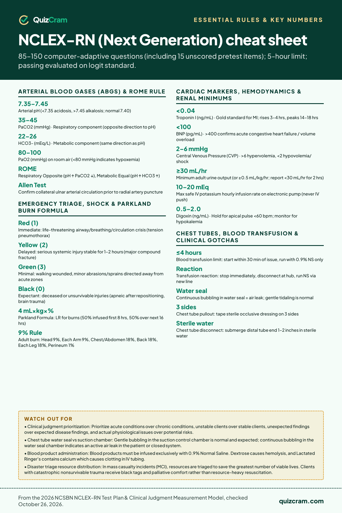 NCLEX-RN cheat sheet: essential values, formulas, and key rules from the official test blueprint and handbook