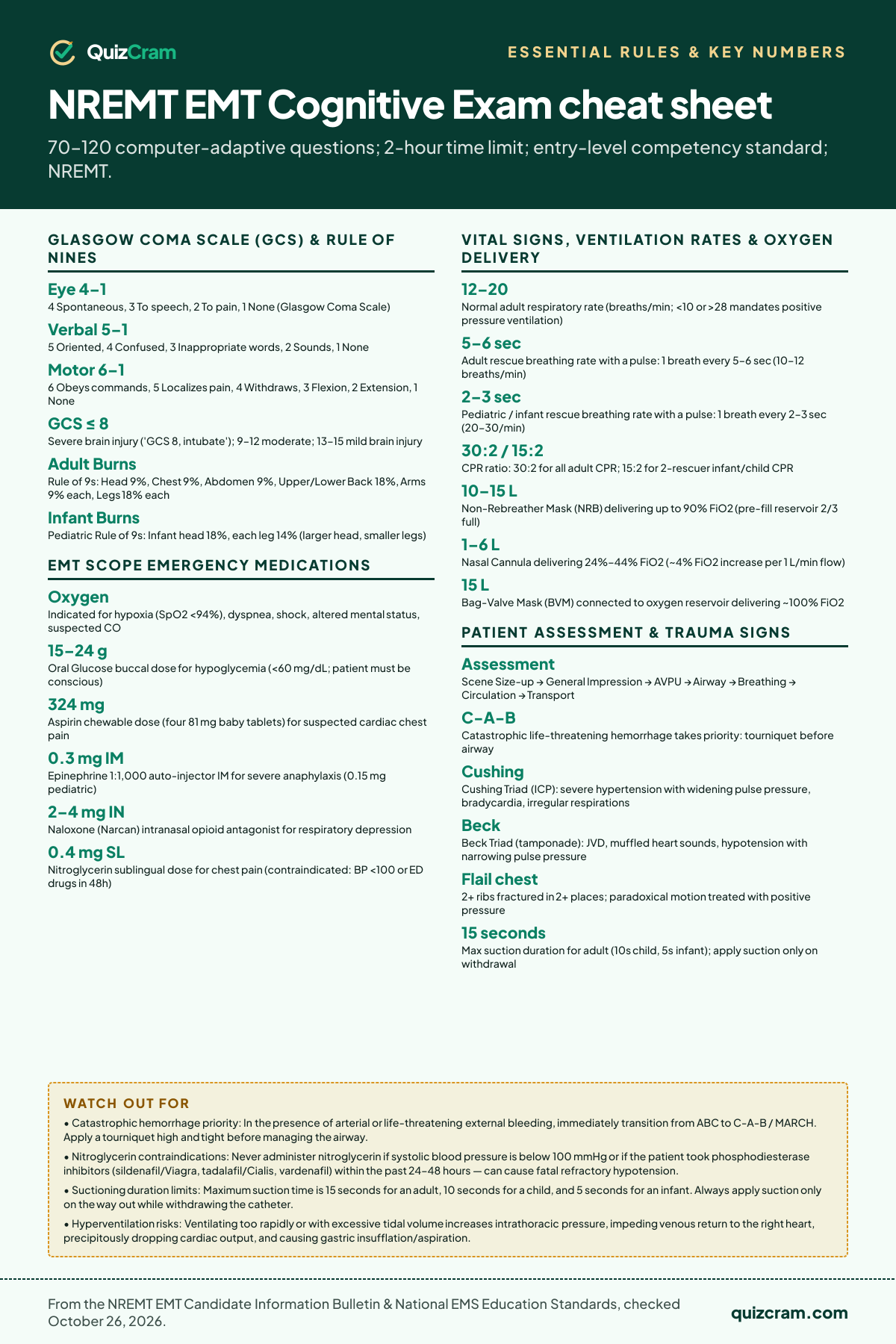 NREMT EMT cheat sheet: essential values, formulas, and key rules from the official test blueprint and handbook