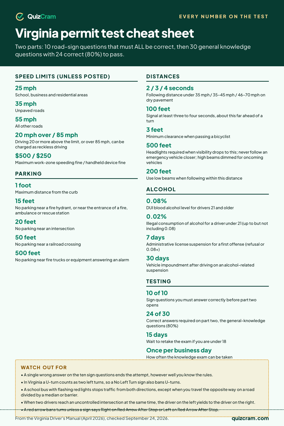 Virginia permit test cheat sheet: speed limits, distances, parking rules and the other numbers on the test, from the official handbook