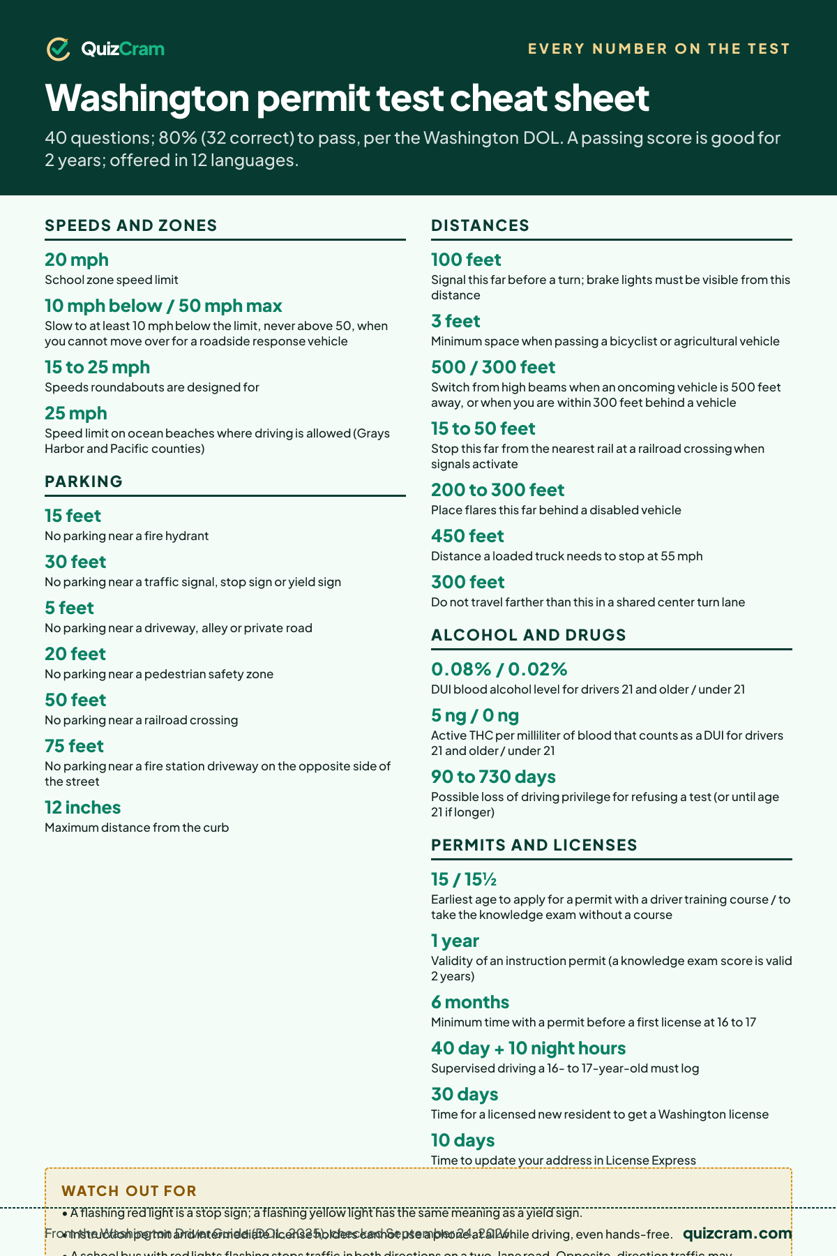Washington permit test cheat sheet: speed limits, distances, parking rules and the other numbers on the test, from the official handbook