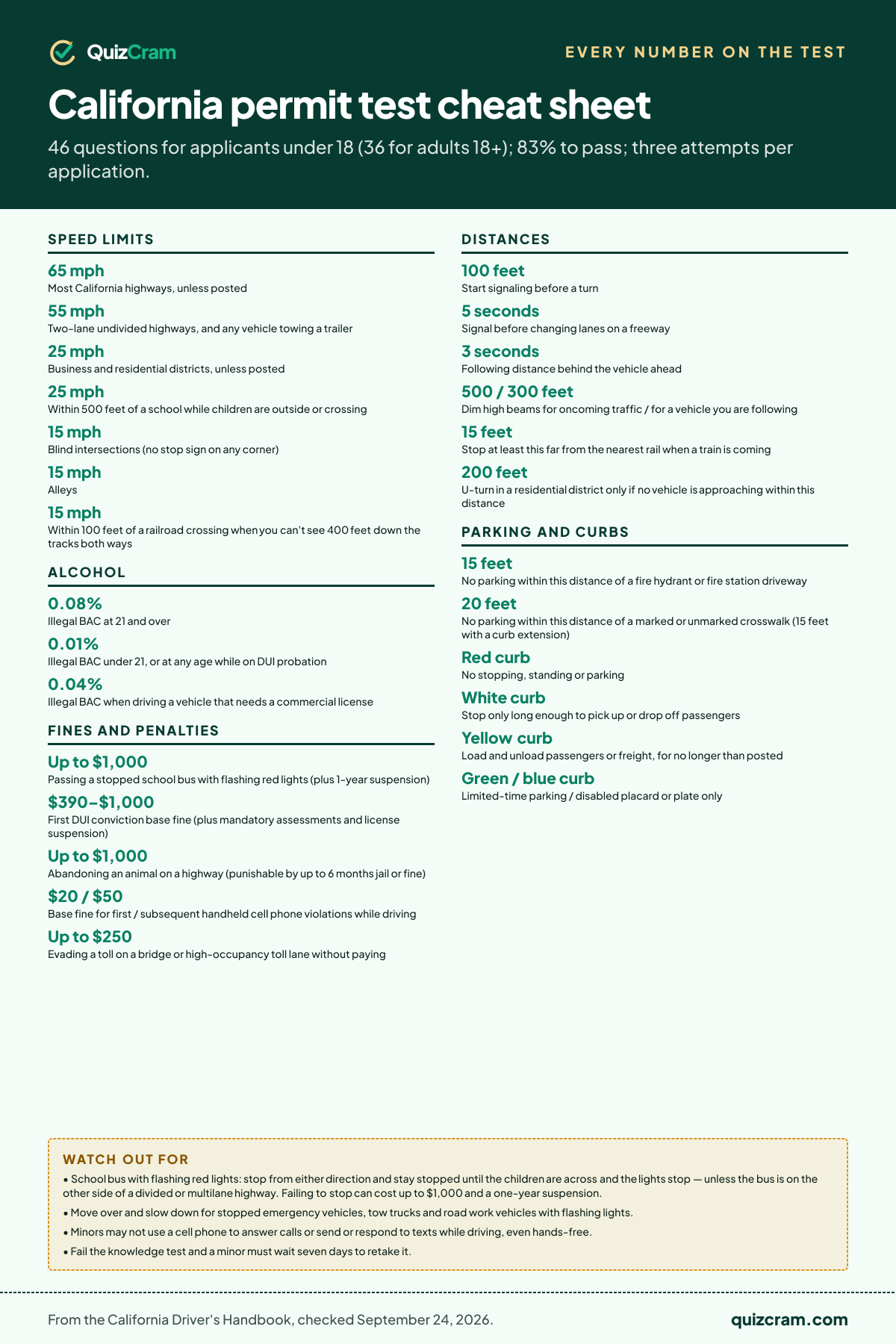 California permit test cheat sheet: speed limits, distances, parking rules and the other numbers on the test, from the official handbook