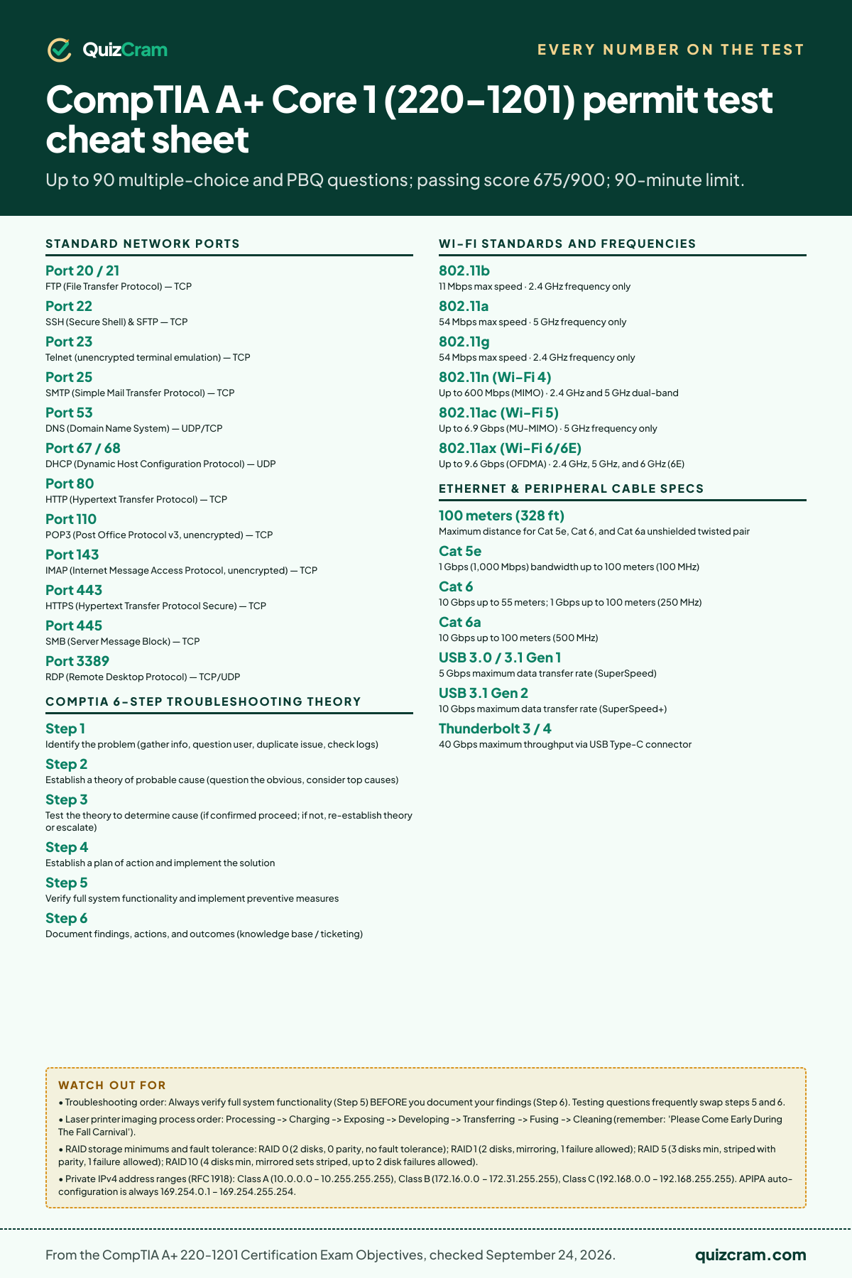 CompTIA A+ Core 1 (220-1201) permit test cheat sheet: speed limits, distances, parking rules and the other numbers on the test, from the official handbook