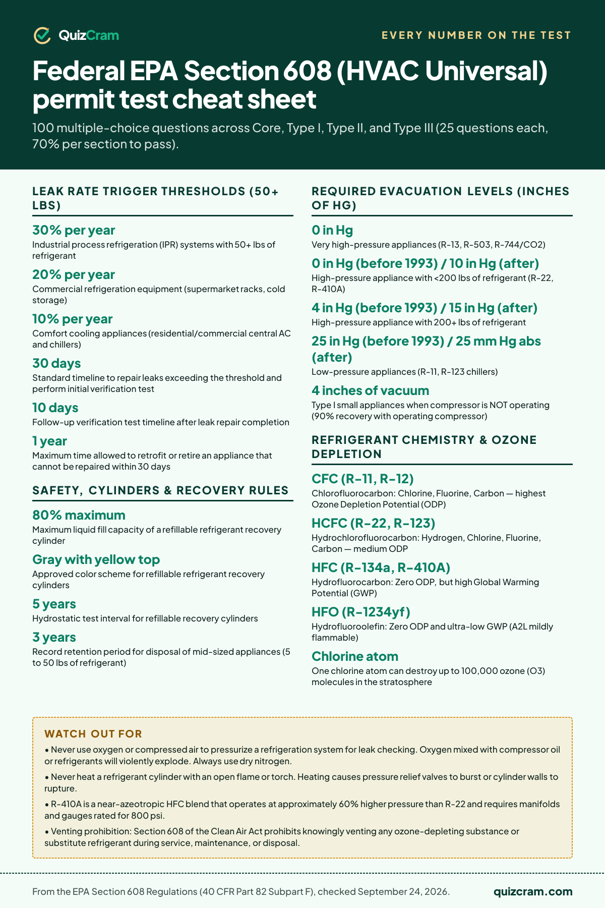 Federal EPA Section 608 (HVAC Universal) permit test cheat sheet: speed limits, distances, parking rules and the other numbers on the test, from the official handbook