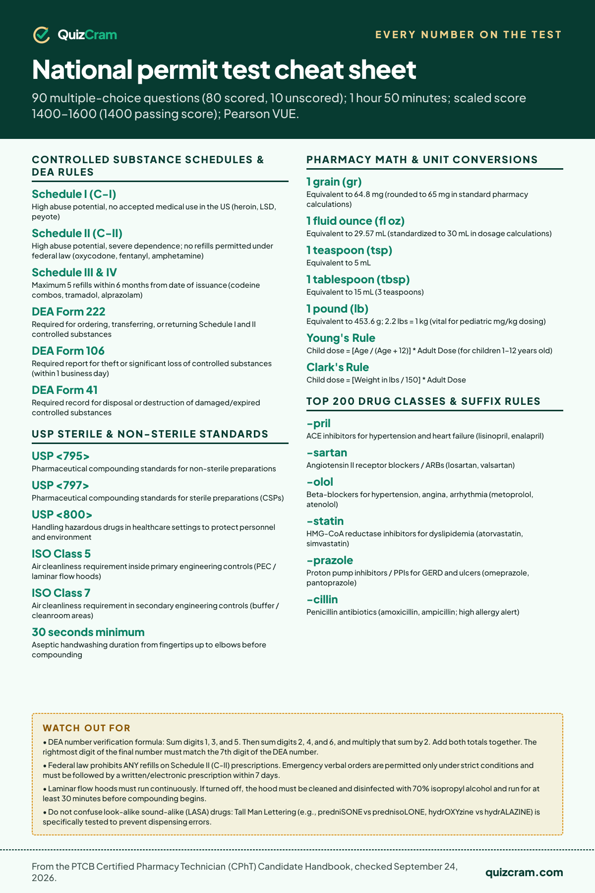 National permit test cheat sheet: speed limits, distances, parking rules and the other numbers on the test, from the official handbook