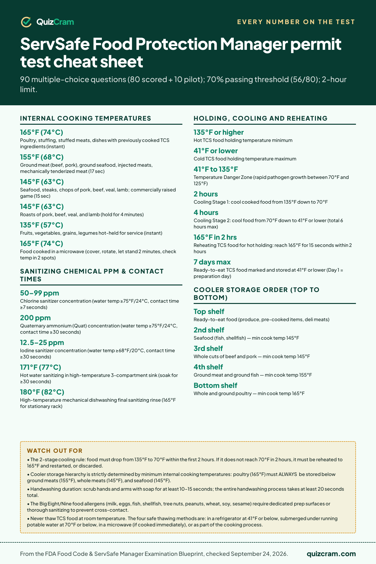 ServSafe Food Protection Manager permit test cheat sheet: speed limits, distances, parking rules and the other numbers on the test, from the official handbook